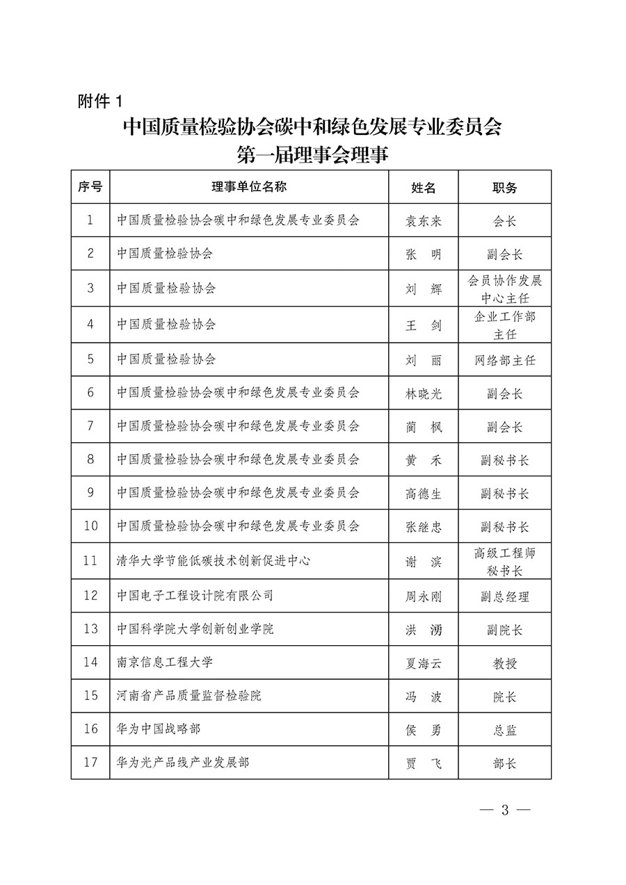中國質(zhì)量檢驗(yàn)協(xié)會(huì)關(guān)于碳中和綠色發(fā)展專業(yè)委員會(huì)成立大會(huì)暨第一次會(huì)員代表大會(huì)和第一屆理事會(huì)相關(guān)表決結(jié)果的公告(中檢辦發(fā)〔2021〕289號)
