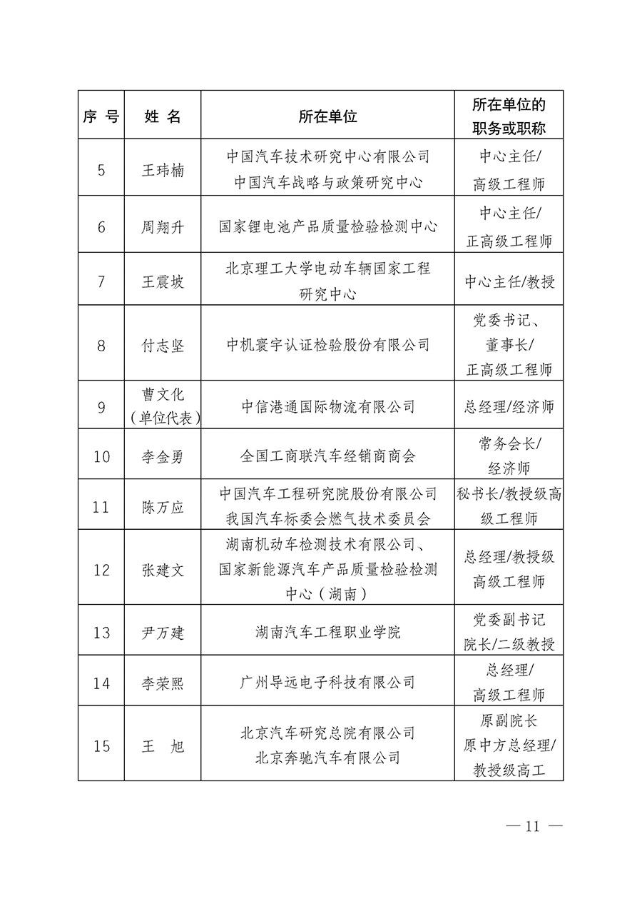 中國質量檢驗協(xié)會關于汽車分會成立大會暨第一次會員代表大會和第一屆理事會相關表決結果的公告(中檢辦發(fā)〔2023〕93號)