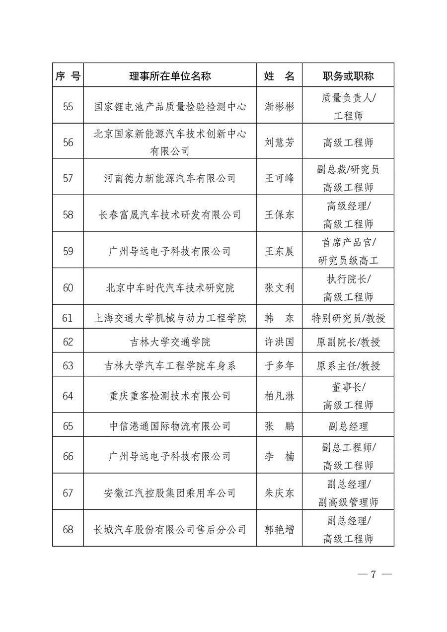 中國質量檢驗協(xié)會關于汽車分會成立大會暨第一次會員代表大會和第一屆理事會相關表決結果的公告(中檢辦發(fā)〔2023〕93號)