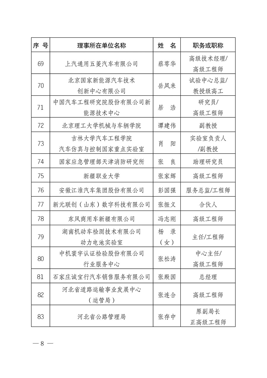 中國質量檢驗協(xié)會關于汽車分會成立大會暨第一次會員代表大會和第一屆理事會相關表決結果的公告(中檢辦發(fā)〔2023〕93號)