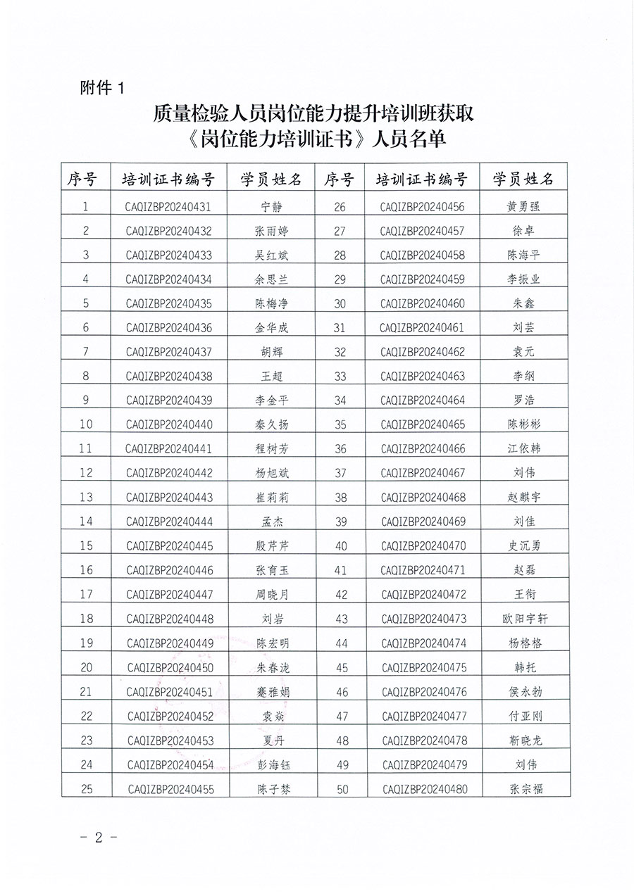 中國質量檢驗協(xié)會公告（2025年第27號）