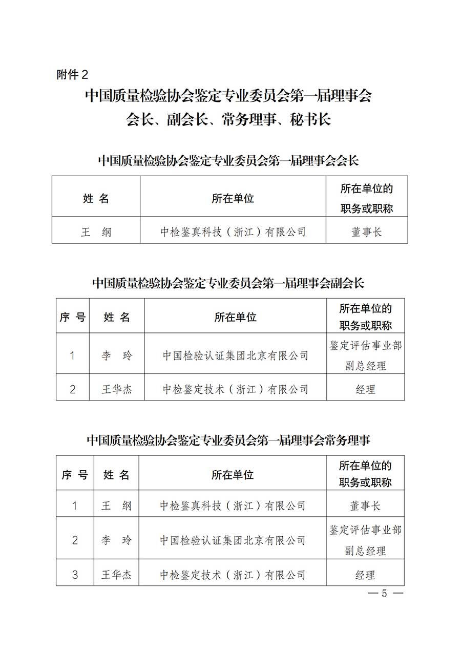 中國質(zhì)量檢驗(yàn)協(xié)會(huì)關(guān)于鑒定專業(yè)委員會(huì)成立大會(huì)暨第一次會(huì)員代表大會(huì)和第一屆理事會(huì)相關(guān)表決結(jié)果的公告(中檢辦發(fā)〔2025〕180號(hào))