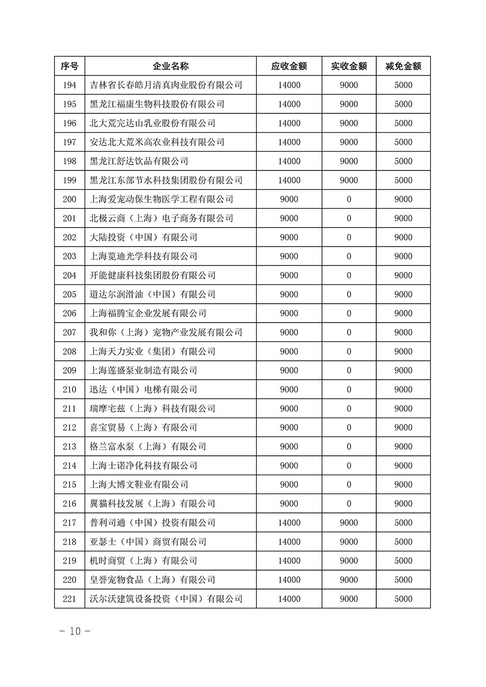 中國質(zhì)量檢驗(yàn)協(xié)會關(guān)于發(fā)布《2023年“3.15”活動(dòng)減免部分企業(yè)服務(wù)費(fèi)用明細(xì)列表》的公告