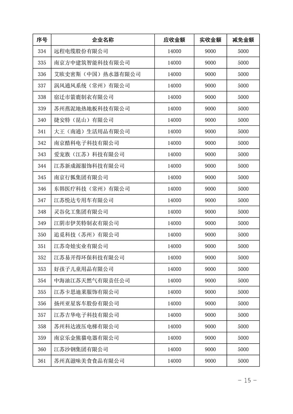 中國質(zhì)量檢驗(yàn)協(xié)會關(guān)于發(fā)布《2023年“3.15”活動(dòng)減免部分企業(yè)服務(wù)費(fèi)用明細(xì)列表》的公告