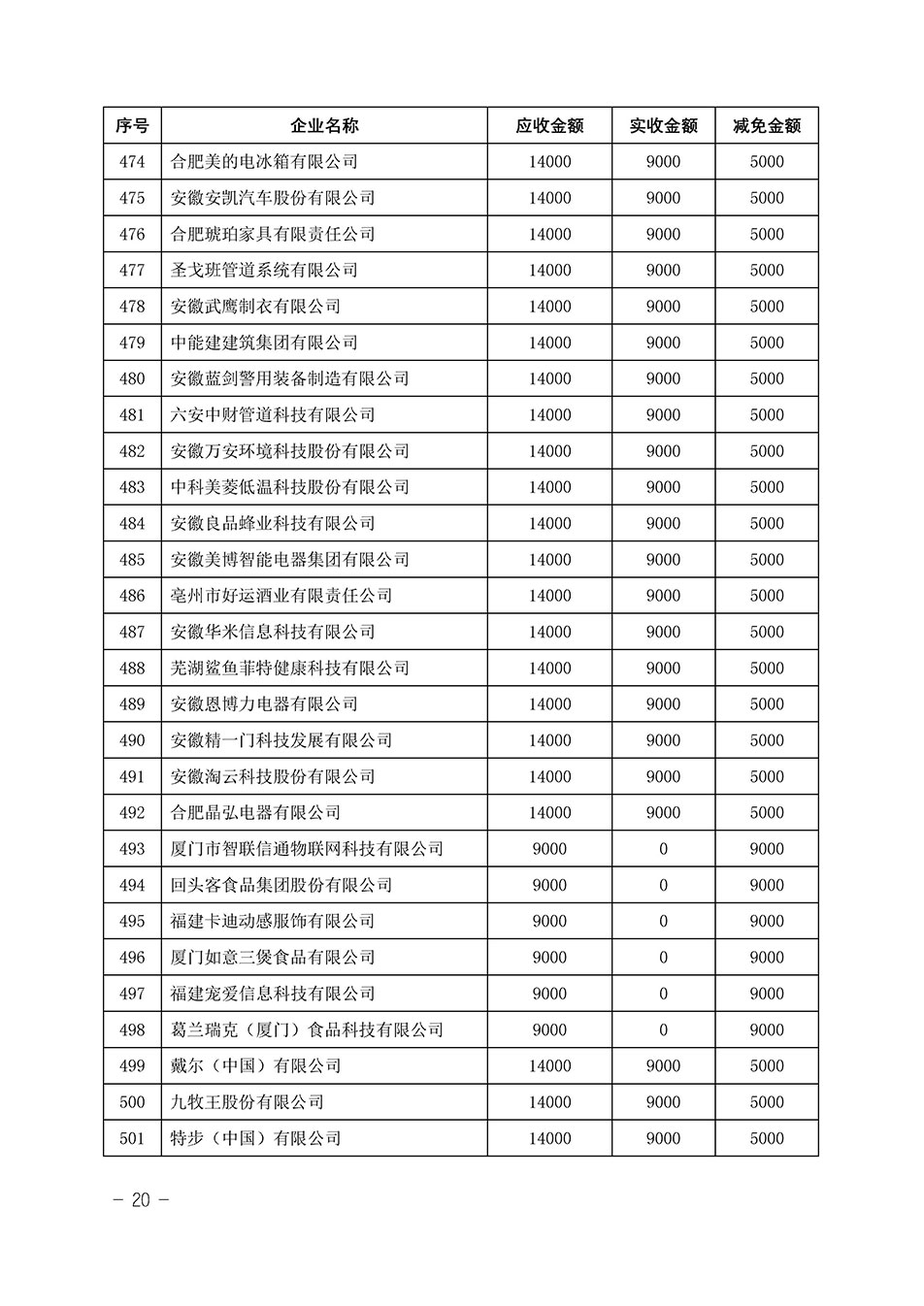 中國質(zhì)量檢驗(yàn)協(xié)會關(guān)于發(fā)布《2023年“3.15”活動(dòng)減免部分企業(yè)服務(wù)費(fèi)用明細(xì)列表》的公告