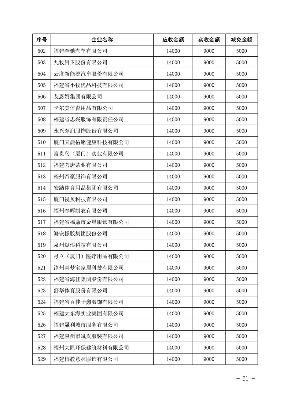 中國質(zhì)量檢驗(yàn)協(xié)會關(guān)于發(fā)布《2023年“3.15”活動(dòng)減免部分企業(yè)服務(wù)費(fèi)用明細(xì)列表》的公告