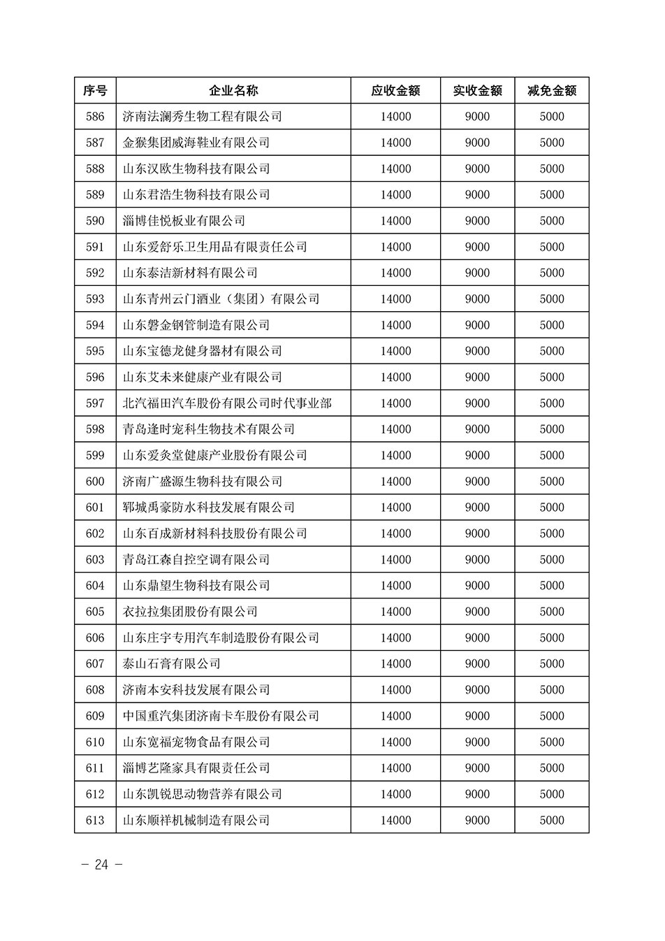 中國質(zhì)量檢驗(yàn)協(xié)會關(guān)于發(fā)布《2023年“3.15”活動(dòng)減免部分企業(yè)服務(wù)費(fèi)用明細(xì)列表》的公告