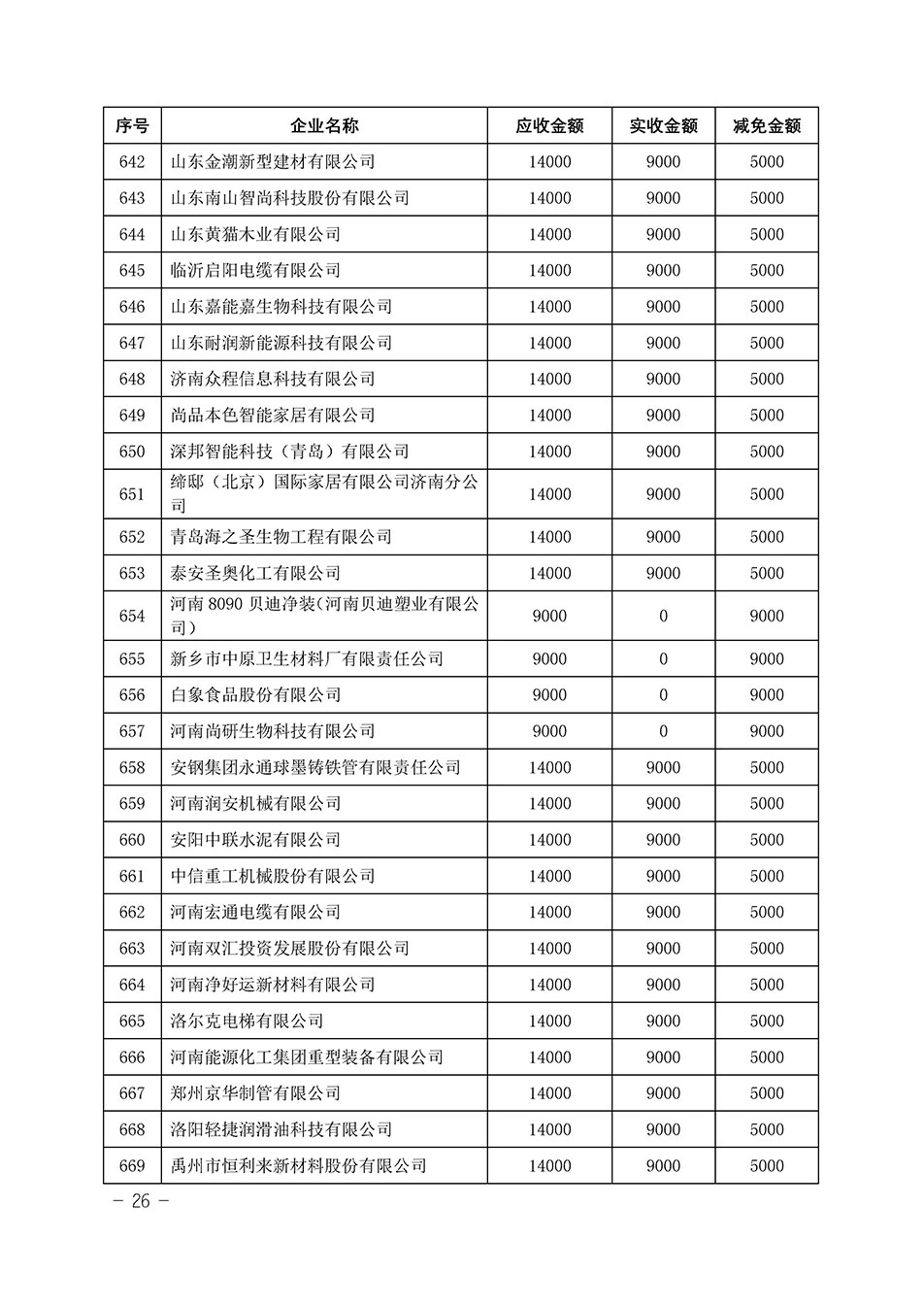 中國質(zhì)量檢驗(yàn)協(xié)會關(guān)于發(fā)布《2023年“3.15”活動(dòng)減免部分企業(yè)服務(wù)費(fèi)用明細(xì)列表》的公告