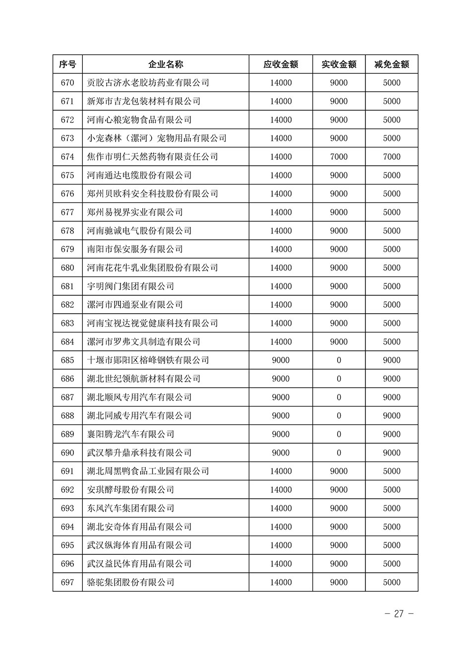 中國質(zhì)量檢驗(yàn)協(xié)會關(guān)于發(fā)布《2023年“3.15”活動(dòng)減免部分企業(yè)服務(wù)費(fèi)用明細(xì)列表》的公告
