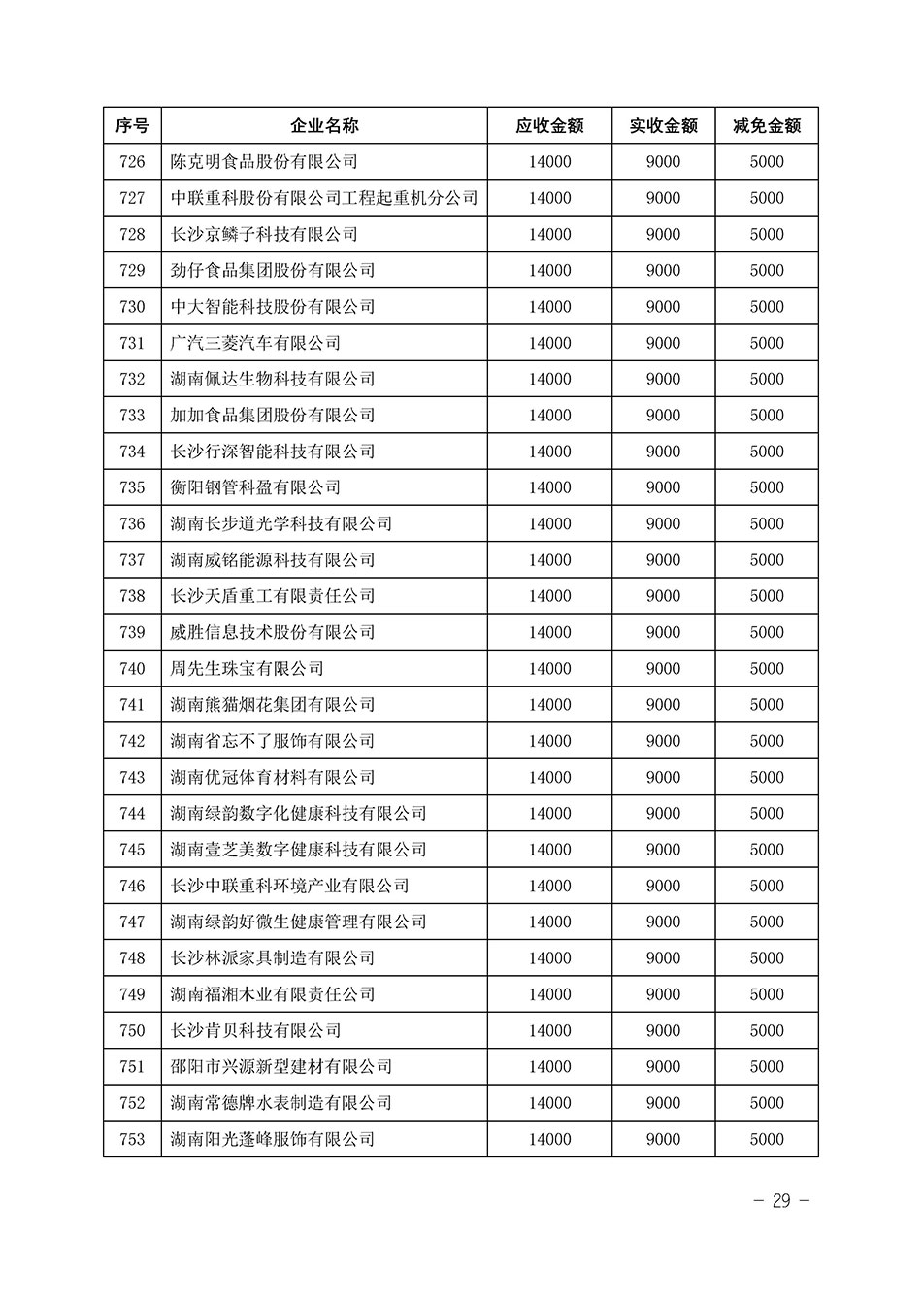 中國質(zhì)量檢驗(yàn)協(xié)會關(guān)于發(fā)布《2023年“3.15”活動(dòng)減免部分企業(yè)服務(wù)費(fèi)用明細(xì)列表》的公告