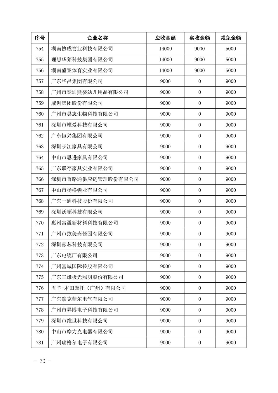 中國質(zhì)量檢驗(yàn)協(xié)會關(guān)于發(fā)布《2023年“3.15”活動(dòng)減免部分企業(yè)服務(wù)費(fèi)用明細(xì)列表》的公告