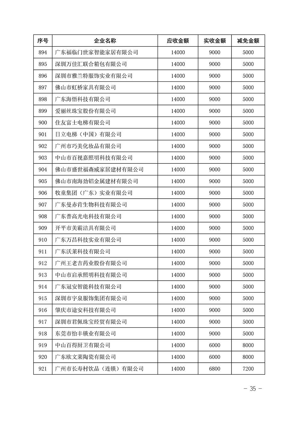 中國質(zhì)量檢驗(yàn)協(xié)會關(guān)于發(fā)布《2023年“3.15”活動(dòng)減免部分企業(yè)服務(wù)費(fèi)用明細(xì)列表》的公告