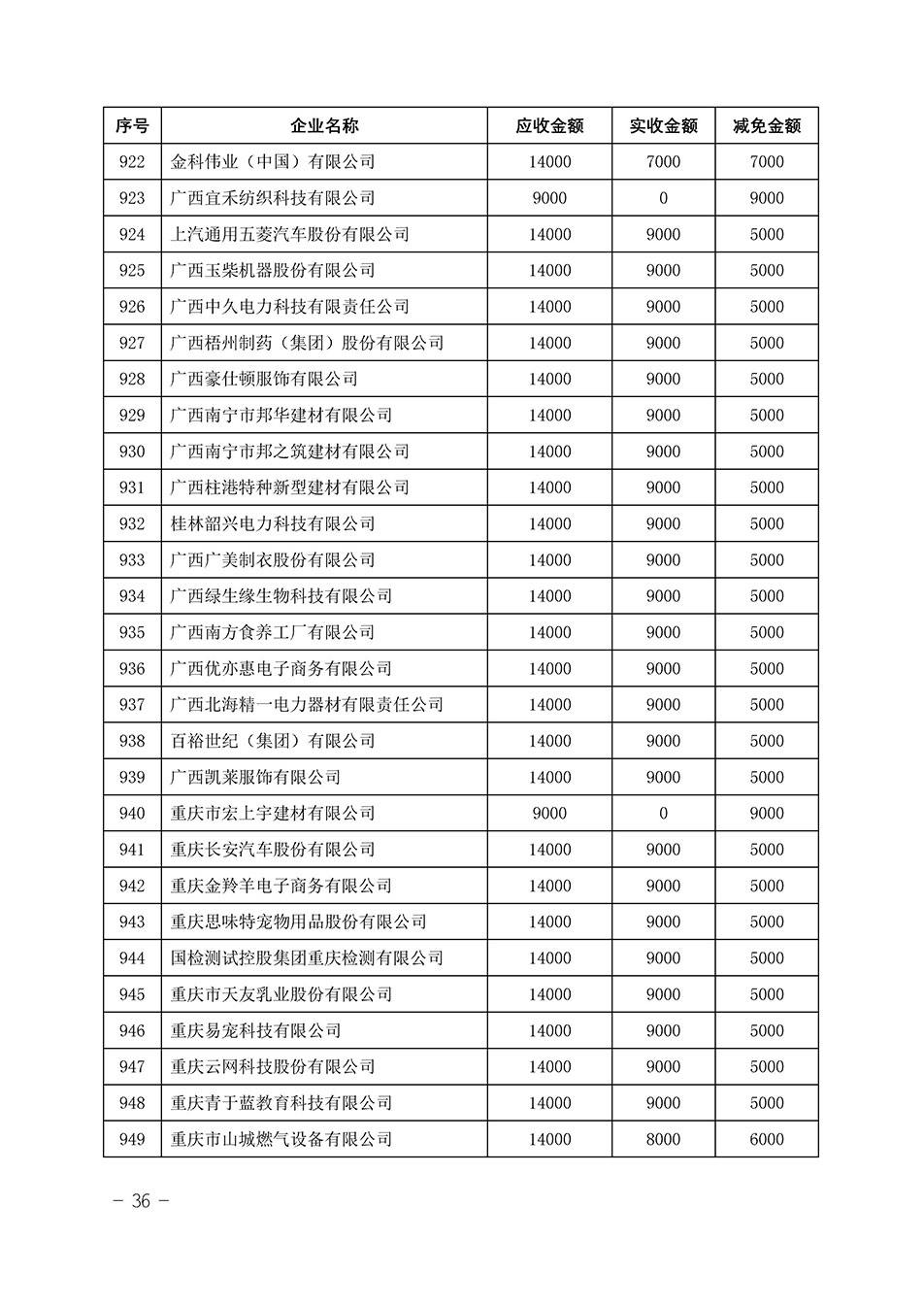 中國質(zhì)量檢驗(yàn)協(xié)會關(guān)于發(fā)布《2023年“3.15”活動(dòng)減免部分企業(yè)服務(wù)費(fèi)用明細(xì)列表》的公告