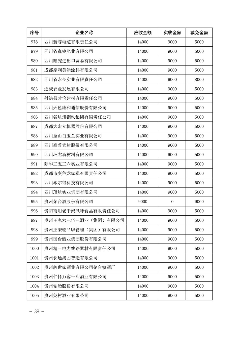 中國質(zhì)量檢驗(yàn)協(xié)會關(guān)于發(fā)布《2023年“3.15”活動(dòng)減免部分企業(yè)服務(wù)費(fèi)用明細(xì)列表》的公告