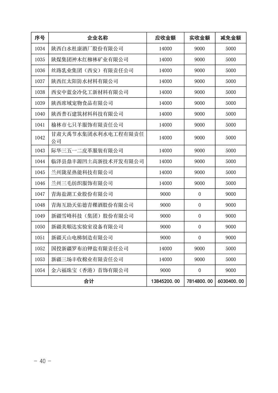 中國質(zhì)量檢驗(yàn)協(xié)會關(guān)于發(fā)布《2023年“3.15”活動(dòng)減免部分企業(yè)服務(wù)費(fèi)用明細(xì)列表》的公告