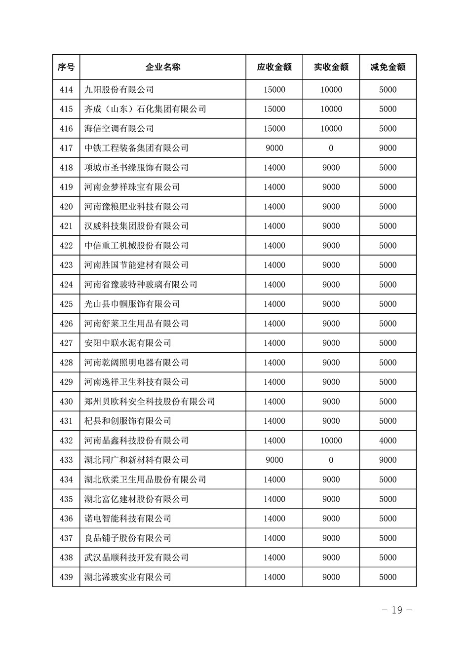 中國質(zhì)量檢驗(yàn)協(xié)會關(guān)于發(fā)布《2023年全國“質(zhì)量月”活動減免部分企業(yè)服務(wù)費(fèi)用明細(xì)列表》的公告