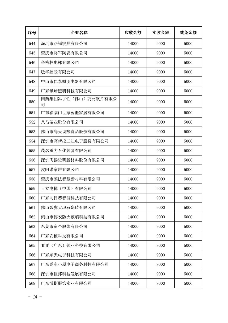 中國質(zhì)量檢驗(yàn)協(xié)會關(guān)于發(fā)布《2023年全國“質(zhì)量月”活動減免部分企業(yè)服務(wù)費(fèi)用明細(xì)列表》的公告