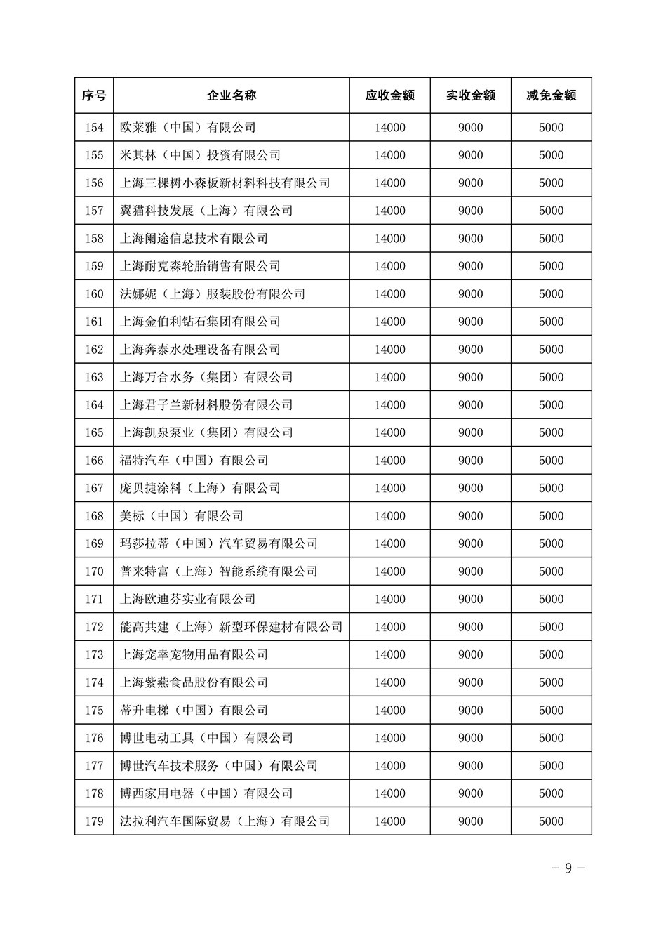中國質(zhì)量檢驗(yàn)協(xié)會關(guān)于發(fā)布《2023年全國“質(zhì)量月”活動減免部分企業(yè)服務(wù)費(fèi)用明細(xì)列表》的公告