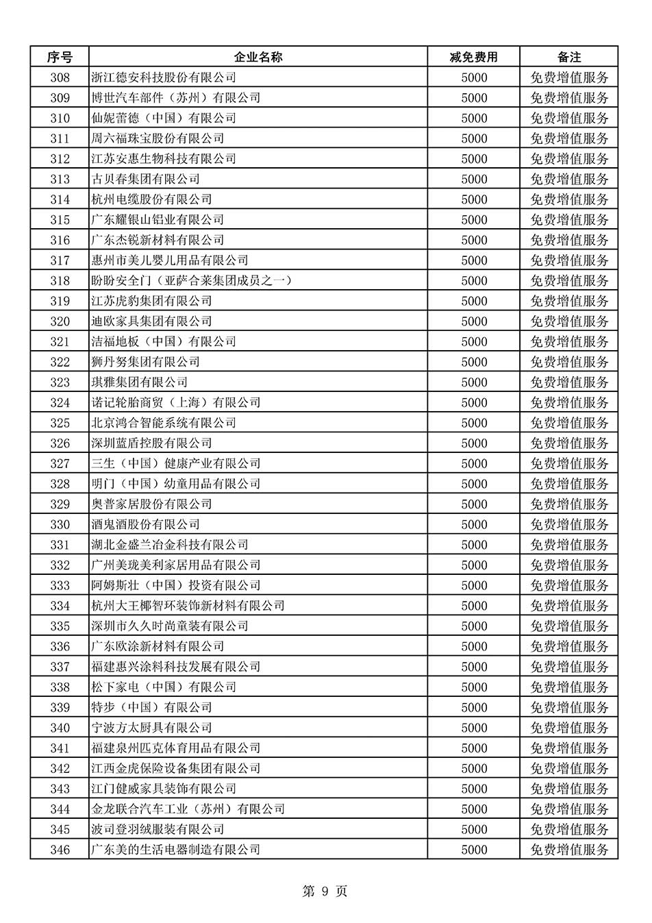 中國質(zhì)量檢驗(yàn)協(xié)會(huì)關(guān)于發(fā)布《2022年度減免部分全國質(zhì)量檢驗(yàn)穩(wěn)定合格產(chǎn)品調(diào)查匯總和展示公告企業(yè)的費(fèi)用明細(xì)列表》的公告